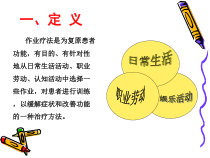 医学康复治疗技术作业治疗课件