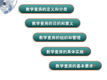 医学课件单病种教学查房规范