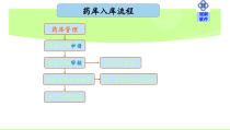 医学课件冠新His使用操作流程图