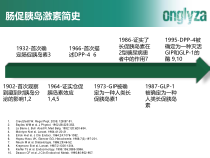医学课件沙格列汀的作用机制