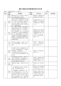 煤矿调度和应急管理标准化评分表