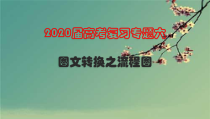 2020高考复习转换之流程图课件