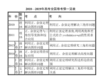 2020高考数学大一轮复习指导课件第四章平面向量与解三角形44解三角形的应用