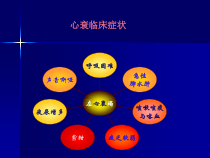 医学课件心力衰竭病例讨论
