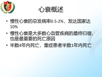 医学课件心力衰竭的疑难病例讨论