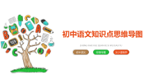 初中语文知识点中考考点思维导图课件