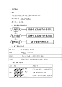高考化学复习专题之离子晶体知识点总结