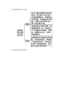 高考化学专题之电离能与电负性的比较及应用