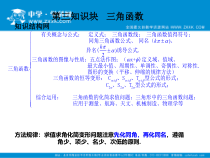 三角函数的基本概念汇总课件