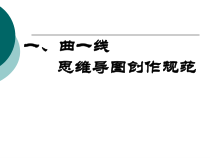初中英语思维导图创作规范课件
