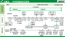 中考历史主题五-中华民族的抗日战争课件