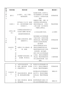 XXX物业公司年度培训计划范本