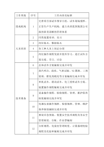 化工装置试车准备事项