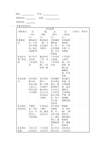 员工考核表