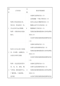 工程技工考核细则