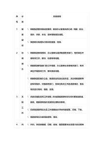 集团总裁办公室职能说明范本