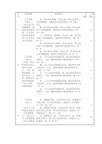 中层干部考核测评标准