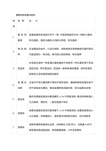 钢材的热处理工艺基础知识