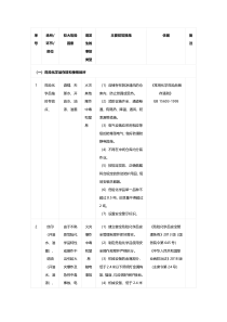 安全风险清单和数据库
