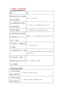 初中英语词用法精讲+精练+答案