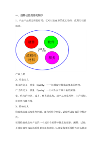 质量检验员基础培训