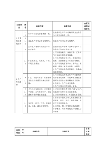食品生产企业食品安全自查表
