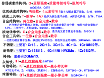 机械基础——第二节黑色金属、第三节有色金属及其合金