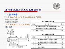 机械制造工程原理第七章