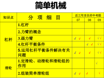 简单机械(1)
