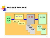 会计报表的学习资料之ppt