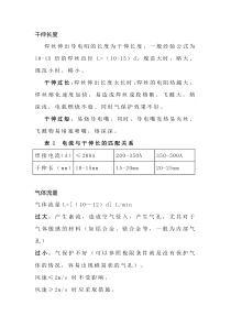 焊工培训资料：影响二保焊接的因素大汇总