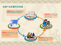 质量工作计划
