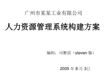 某公司HR管理工作计划书