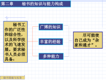 秘书基础与实务2