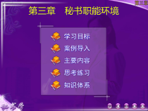 秘书职能环境