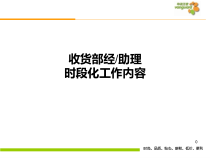 收货部经、助理时段化新