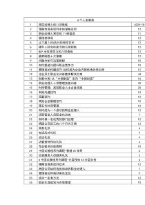 A个人发展类