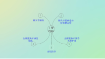 全膝关节置换术的围手术期护理课件