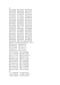 初中语文考试常见的400个错别字