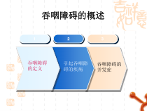 吞咽功能障碍的评估与护理课件