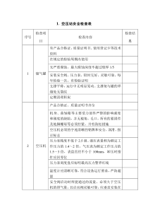 空压站安全检查表