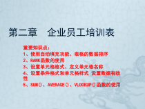 第二章企业员工培训表