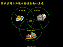 卖肯锡图表绘制方法培训