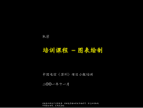 某咨询汇报材料写作—图表绘制方法培训