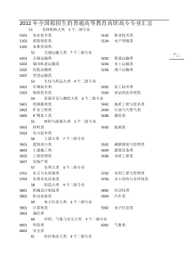 高职高专拟招生专业