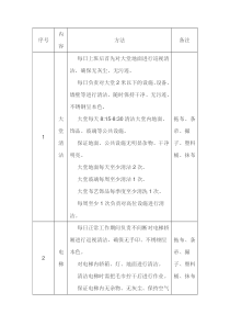 高层保洁作业内容