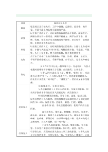 物业公司员工行为举止规范标准化版