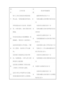 物业工程部经理考核细则