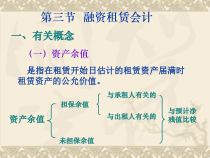 融资租赁2