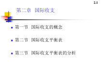 第二章 国际收支hjm